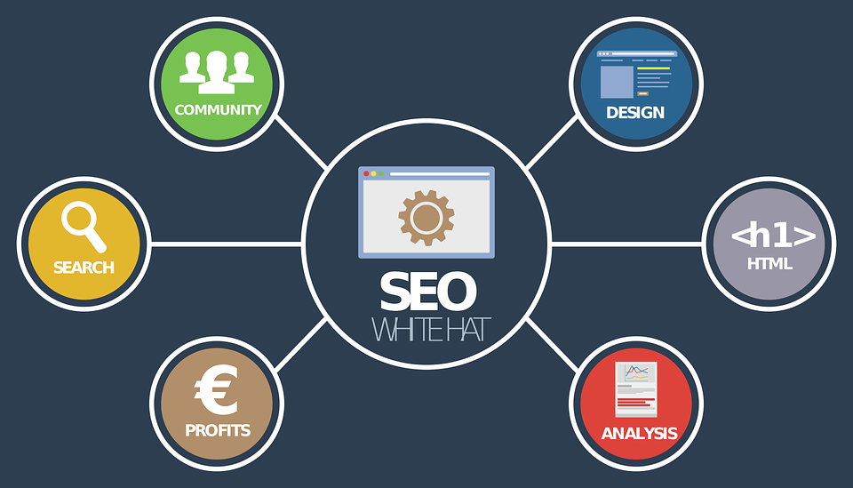 SEO Consultant Services