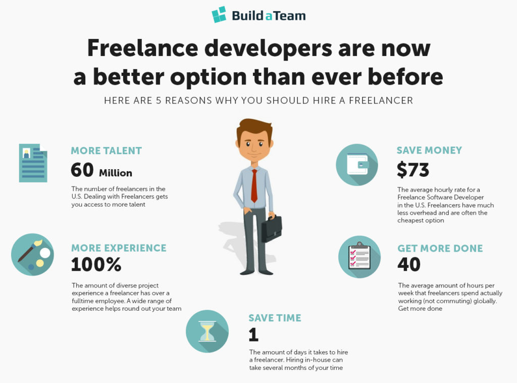 Infographic Freelance Developers